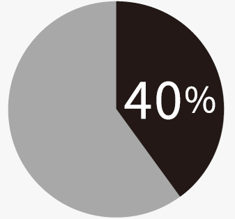 40%