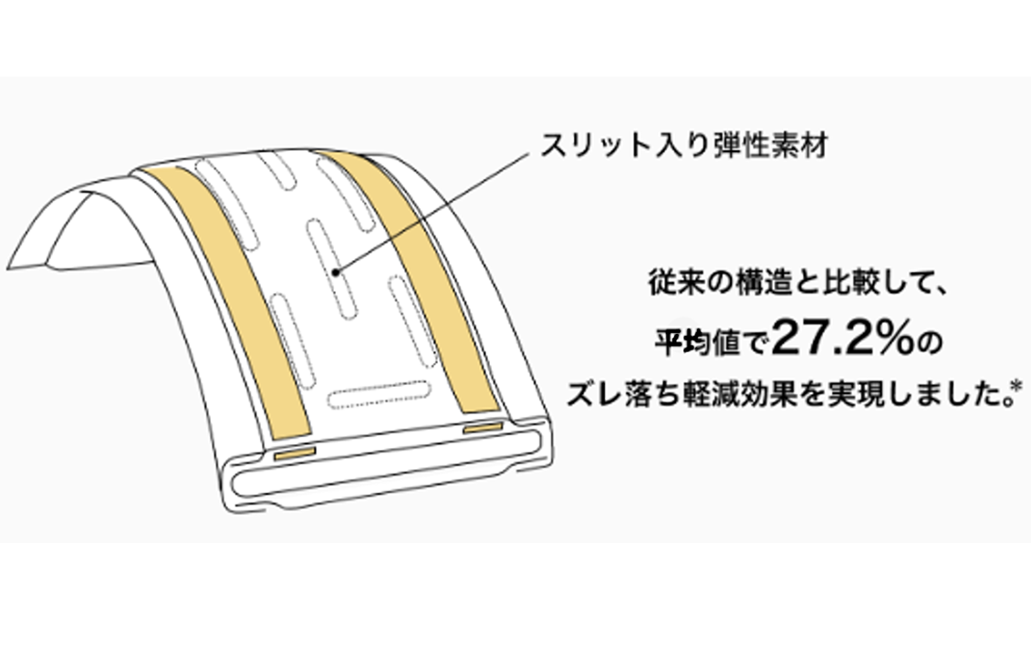 ズレ落ち低減ハーネス