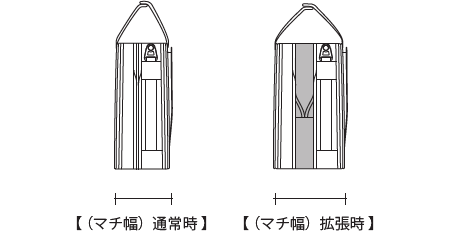 一般バッグ サイズの見方