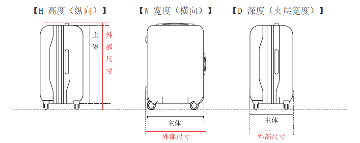 行李箱