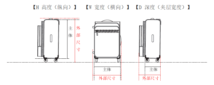 拉杆箱