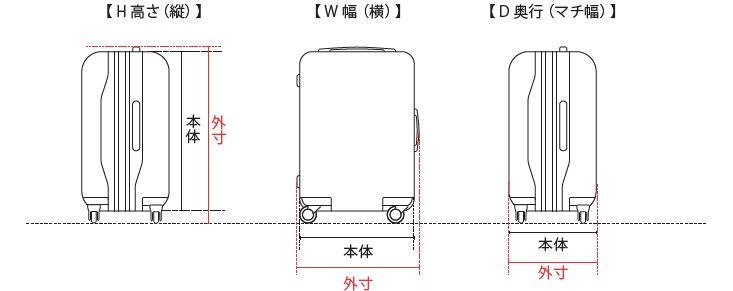 スーツケース サイズの見方