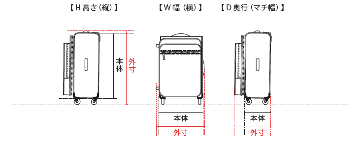 トローリーバッグ サイズの見方