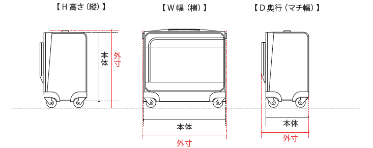 一般バック類 サイズの見方